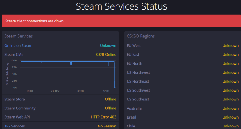 Steam is Unexpectedly Down For Us All 